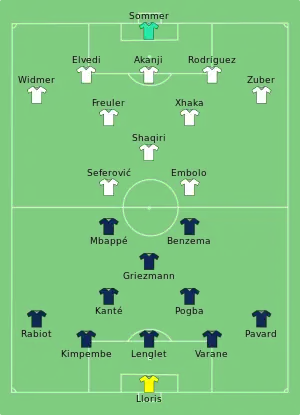 Composition de la France et de la Suisse lors du match du 28 juin 2021.