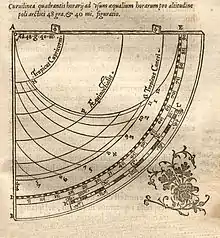 2 - Quadrant ancien à heures égales (curseur inutile)