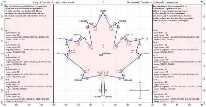 Schéma de constructions.