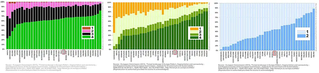 Caractéristiques paysagères de la forêt d'Europe