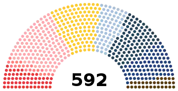 Image illustrative de l’article IXe législature de la Troisième République française