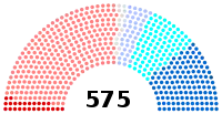 Image illustrative de l’article IXe législature de la Cinquième République française
