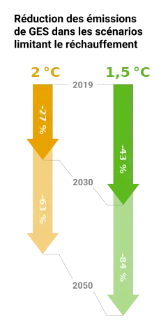 Infographie ; voir les données dans le texte ci-dessous.