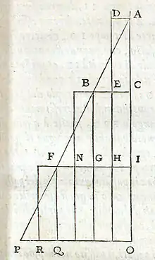 Dessin illustrant, dans les Discorsi, la relativité des mouvements