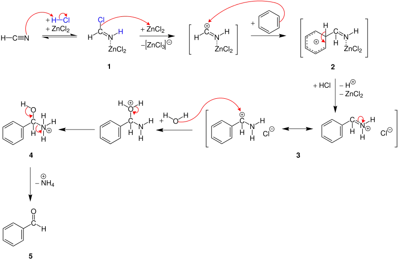 Mécanisme de la réaction de Gattermann
