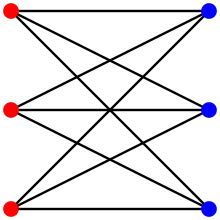 K
          
            3
            ,
            3
          
        
      
    
    {\displaystyle K_{3,3}}
  
 est un graphe bicubique, 2 couleurs suffisent
