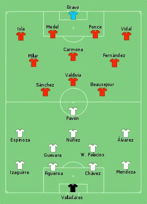 Composition du Honduras et du Chili lors du match le 16 juin 2010.