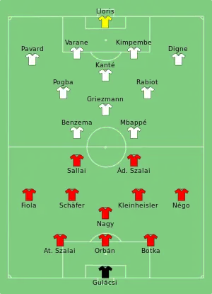 Composition de la Hongrie et de la France lors du match du 19 juin 2021.