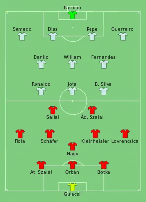Composition de la Hongrie et du Portugal lors du match du 15 juin 2021.