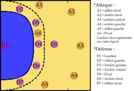 Position dite en « 1-5 ».