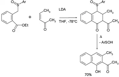 L'annélation de Hauser