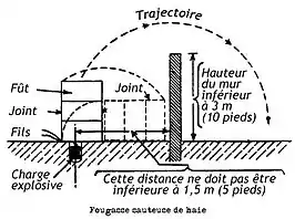 Schéma d'installation d'une sauteuse de haie