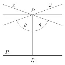  Tracé de la figure en noir sur fond blanc.