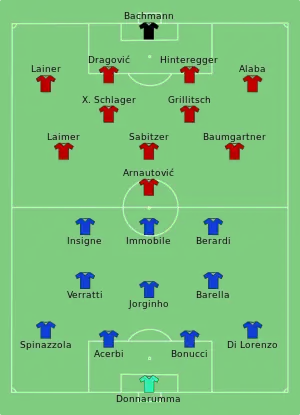 Composition de l'Italie et de l'Autriche lors du match du 26 juin 2021.