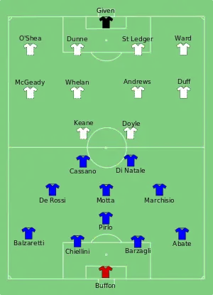 Composition de l'Italie et de l'Irlande lors du match de 18 juin 2012.
