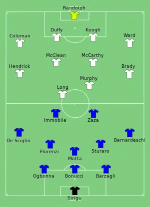 Composition de l'Italie et de l'Irlande lors du match du 22 juin 2016.