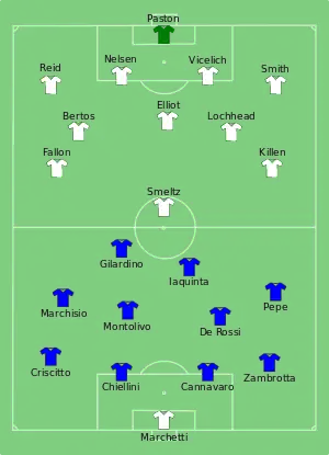 Composition de l'Italie et de la Nouvelle-Zélande lors du match le 20 juin 2010.