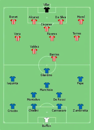 Composition de l'Italie et du Paraguay lors du match le 14 juin 2010.