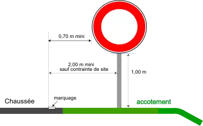 Schéma d’implantation d’un panneau de prescription sur accotement en rase campagne