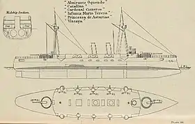 illustration de Princesa de Asturias (1903)