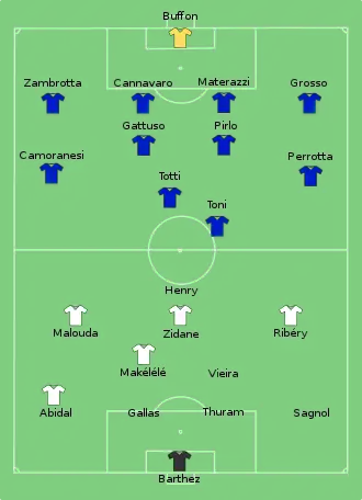 Plan de jeu au coup d'envoi de la finale France-Italie de la Coupe du monde 2006