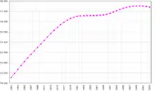 Consulter les données associées à cette image, dont la description suit ci-après