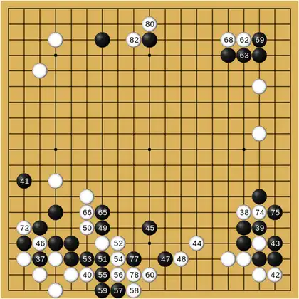 Diagramme représentant la suite de la bataille de ko.