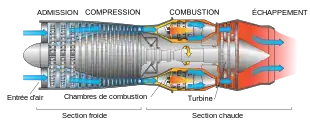 schéma du turboréacteur pur