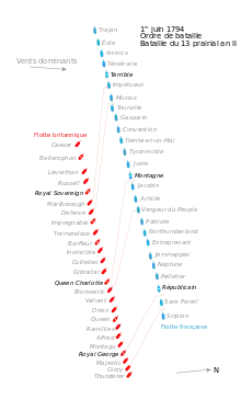Plan de la bataille de Prairial.
