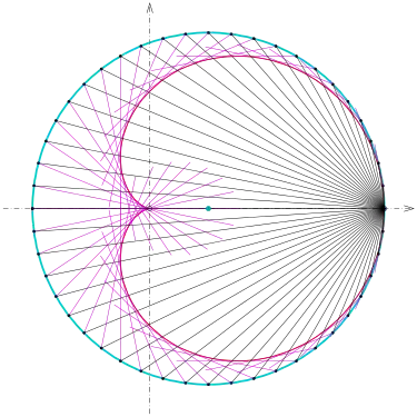 voir la légende ci-après