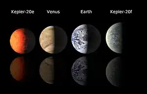 Tailles comparées de Kepler-20 e, Vénus, la Terre et Kepler-20 f.