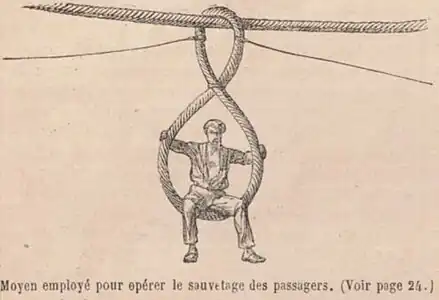 Le va-et-vient. Moyen pour opérer le sauvetage des passagers, croquis paru dans Le Monde Illustré du 13 janvier 1866.