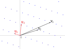 Réduction de réseaux