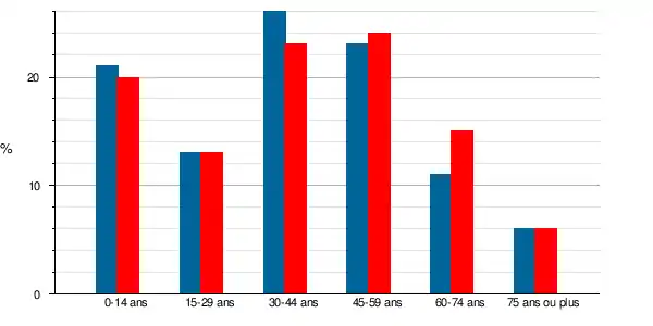 La salle à manger bleue