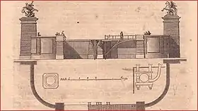 Image illustrative de l’article Pont tournant des Tuileries