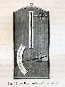 Hygromètre, de Saussure, XVIIIe&nbsp;siècle.