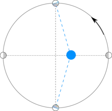 représentation schématique de la libration en longitude