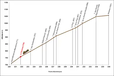 Schéma en noir et blanc des différents tunnels qui passent à Orelle avec leurs altitudes respectives ainsi que leurs longueurs : de l'est vers l'ouest il y a le tunnel de Chemin-Fell (133&nbsp;m), le tunnel de la Bronsonnière (102&nbsp;m), la galerie de Chenevier (20&nbsp;m), le tunnel ferroviaire d'Orelle (65&nbsp;m), le tunnel de la Doucière (133&nbsp;m), le tunnel Orelle-Prémont (50&nbsp;m), le pont de l'Envers (56&nbsp;m), le pont sur l'Arc (57&nbsp;m), et le tunnel de l'Âne (55&nbsp;m).