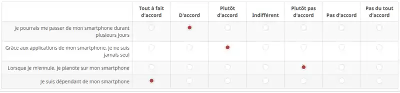 Exemple d'échelle de Likert