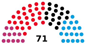 7e&nbsp;législature.