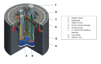 La cuve du réacteur et les composants internes