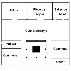 Plan schématique d'une maison de Délos, IIe&nbsp;siècle&nbsp;av. J.-C.