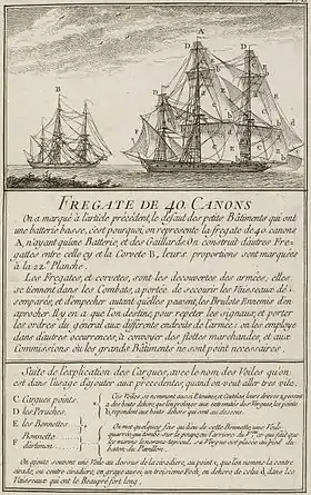 Modèle de grosse frégate de 40 canons avec le détail de ses agrès.