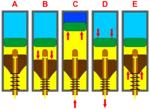 Schéma des 5 étapes décrites ci-après