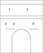 La disposition des fresques du mur  sud du chœur.