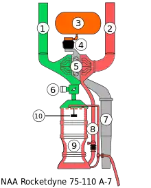 Schéma simplifié d'un A-7.
