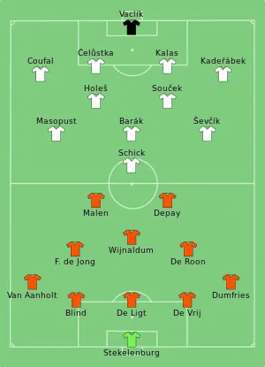 Composition des Pays-Bas et de la Tchéquie lors du match du 27 juin 2021.