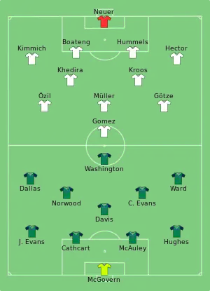 Composition de l'Irlande du Nord et de l'Allemagne lors du match du 21 juin 2016.
