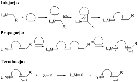 Mécanisme de la ROMP