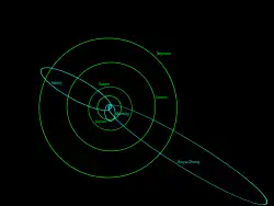 Les orbites des trois comètes Halley, Borrelly et Ikeya–Zhang, trajectoires en turquoise, croisant les orbites de Jupiter, Saturne, Uranus et Neptune, trajectoires en vert.